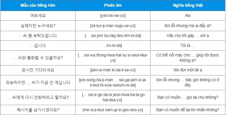 Một số câu giao tiếp cơ bản bạn cần học khi du lịch Hàn Quốc 2