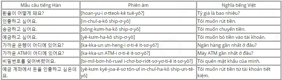 Một số câu giao tiếp cơ bản bạn cần học khi du lịch Hàn Quốc 3