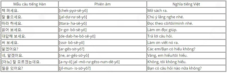 Một số câu giao tiếp cơ bản bạn cần học khi du lịch Hàn Quốc 4